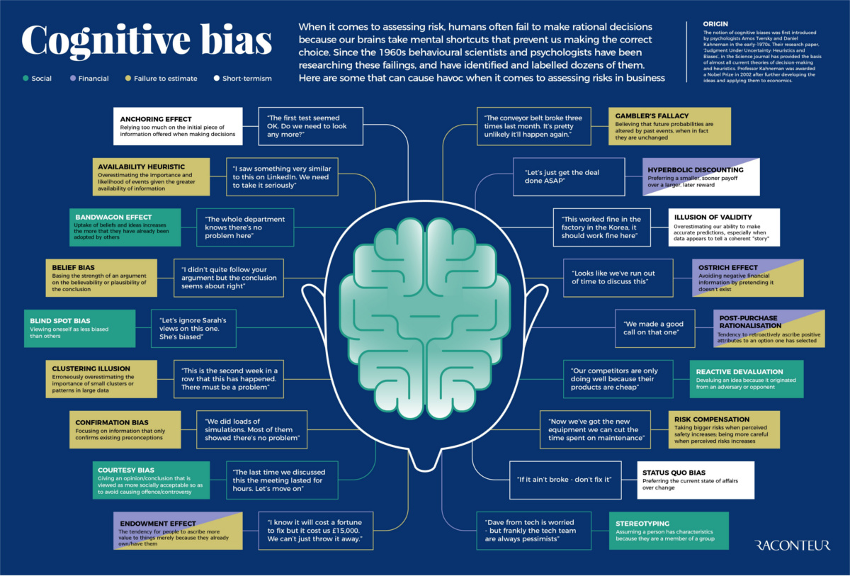 The Psychology of Technology Adoption Bias: How Cognitive Biases Shape Perceptions of HGV Electrification 3 The Psychology of Technology Adoption Bias: How Cognitive Biases Shape Perceptions of HGV Electrification