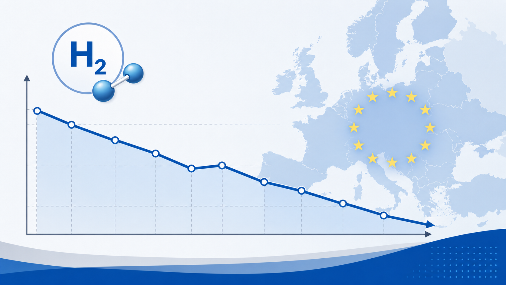 Conceptual illustration of EU hydrogen prices, showing a stylised downward-sloping price chart over a blue map of Europe with EU stars and an H₂ icon.